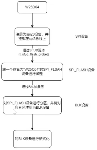 初始化流程图