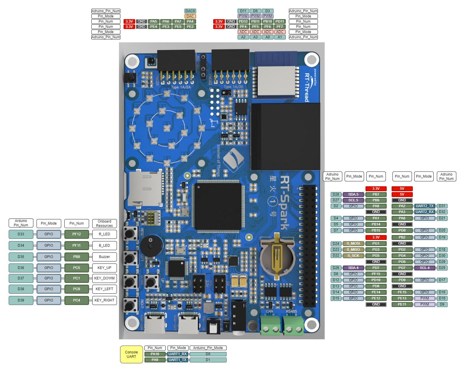 Rt-spark_Rtduino_Pin_Map.drawio