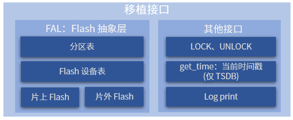 flashdb_porting_layer