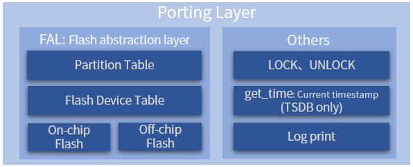 flashdb_porting_layer