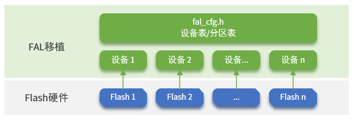 fal 移植