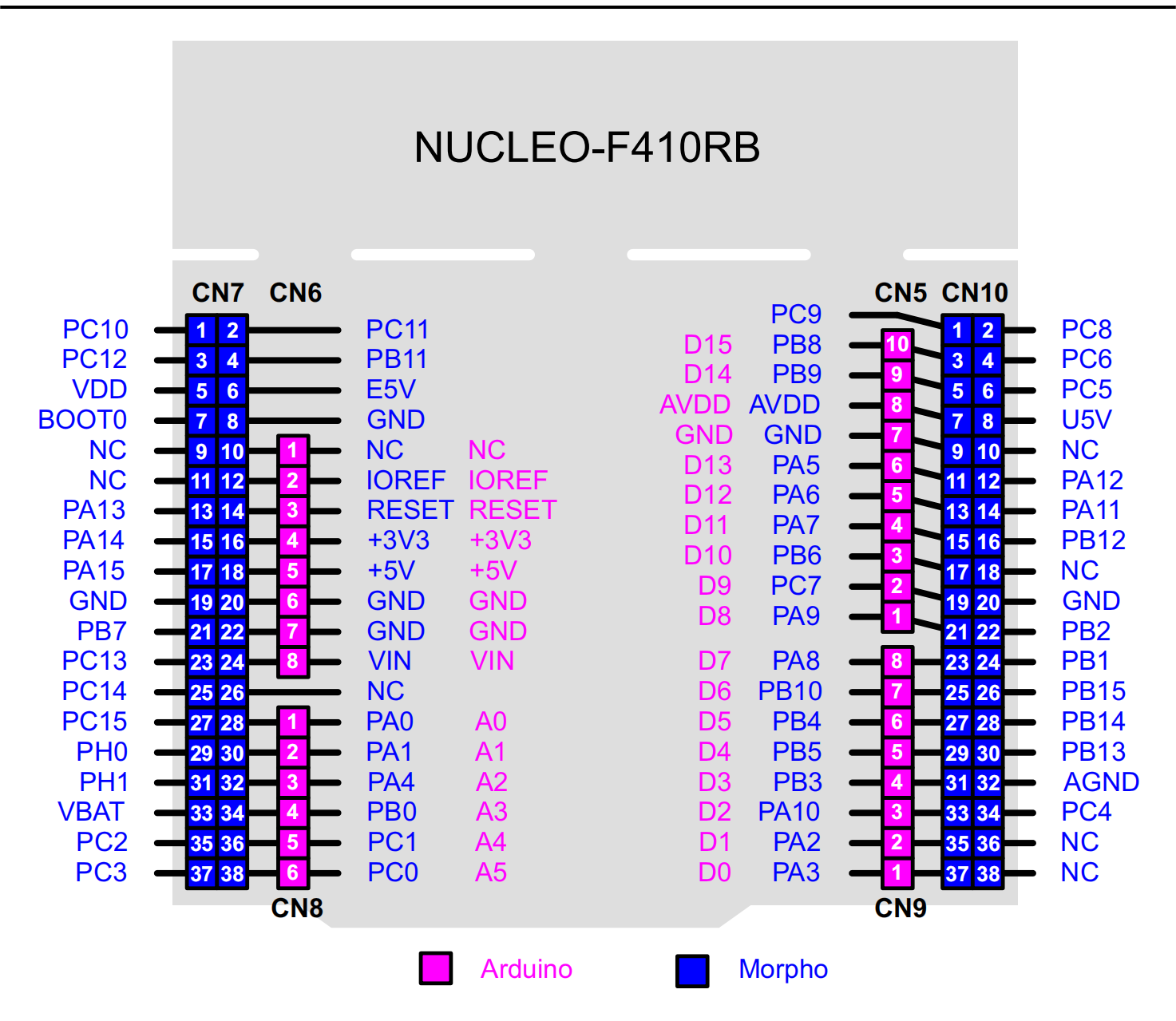 nucleo-f401-pinout