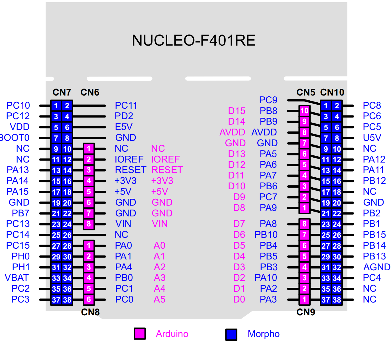 nucleo-f401-pinout