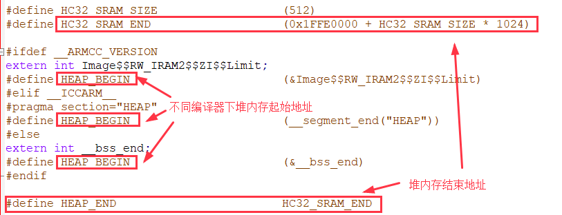 堆内存配置