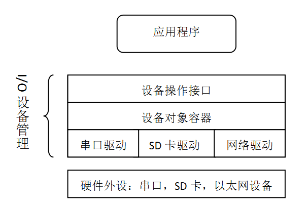 rt_device