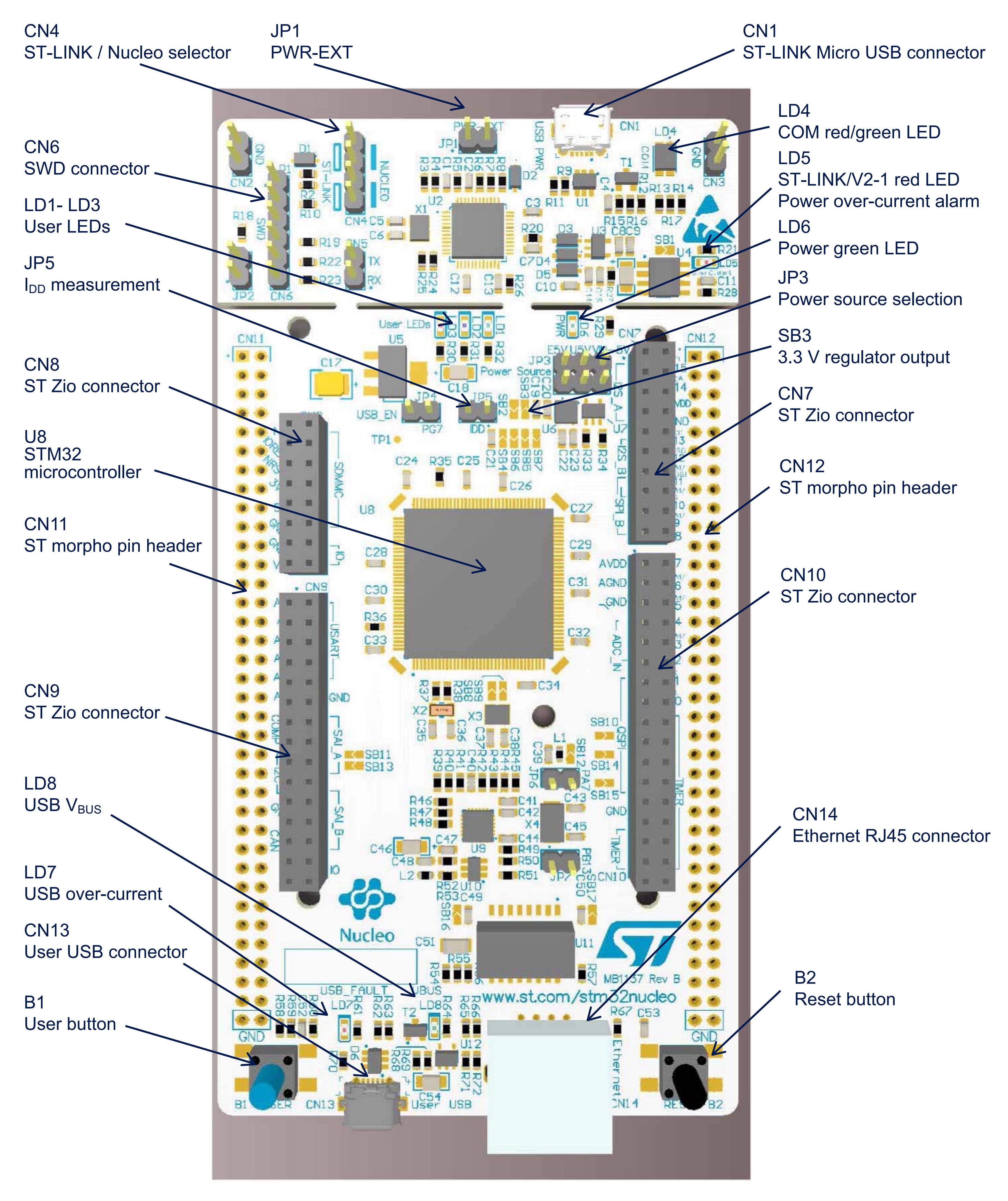 nucleo144_layout