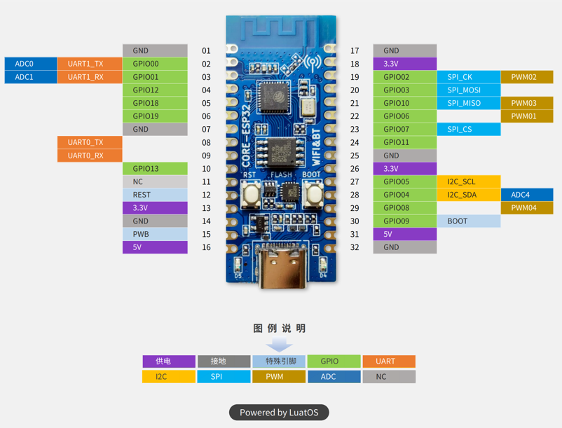 LUATOS_ESP32C3