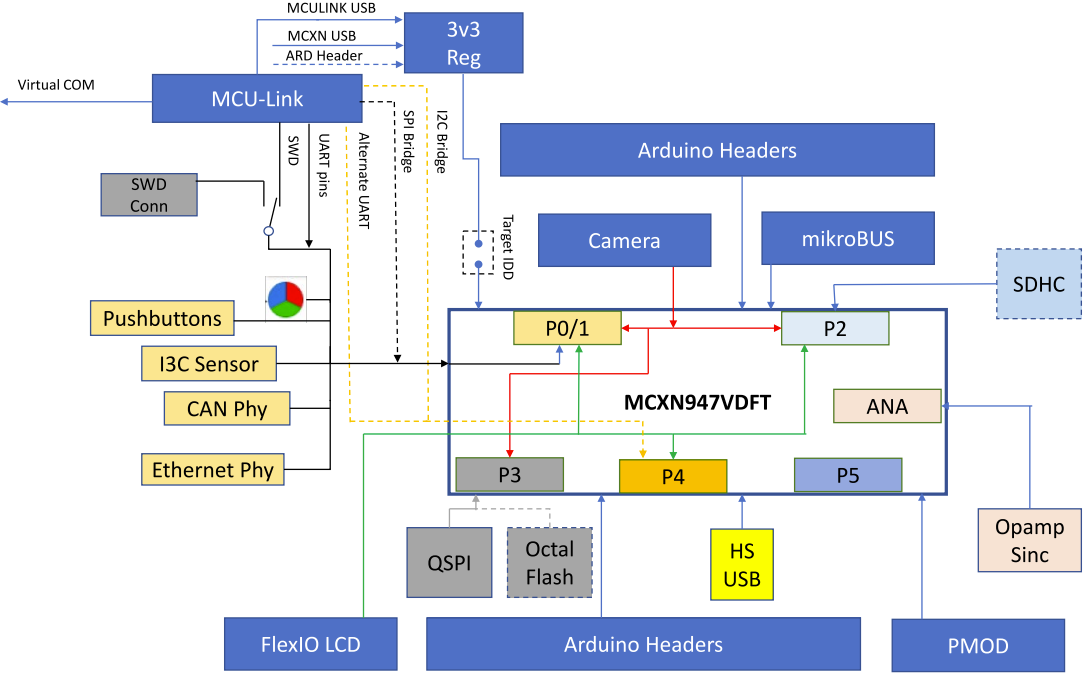 board_block_diagram