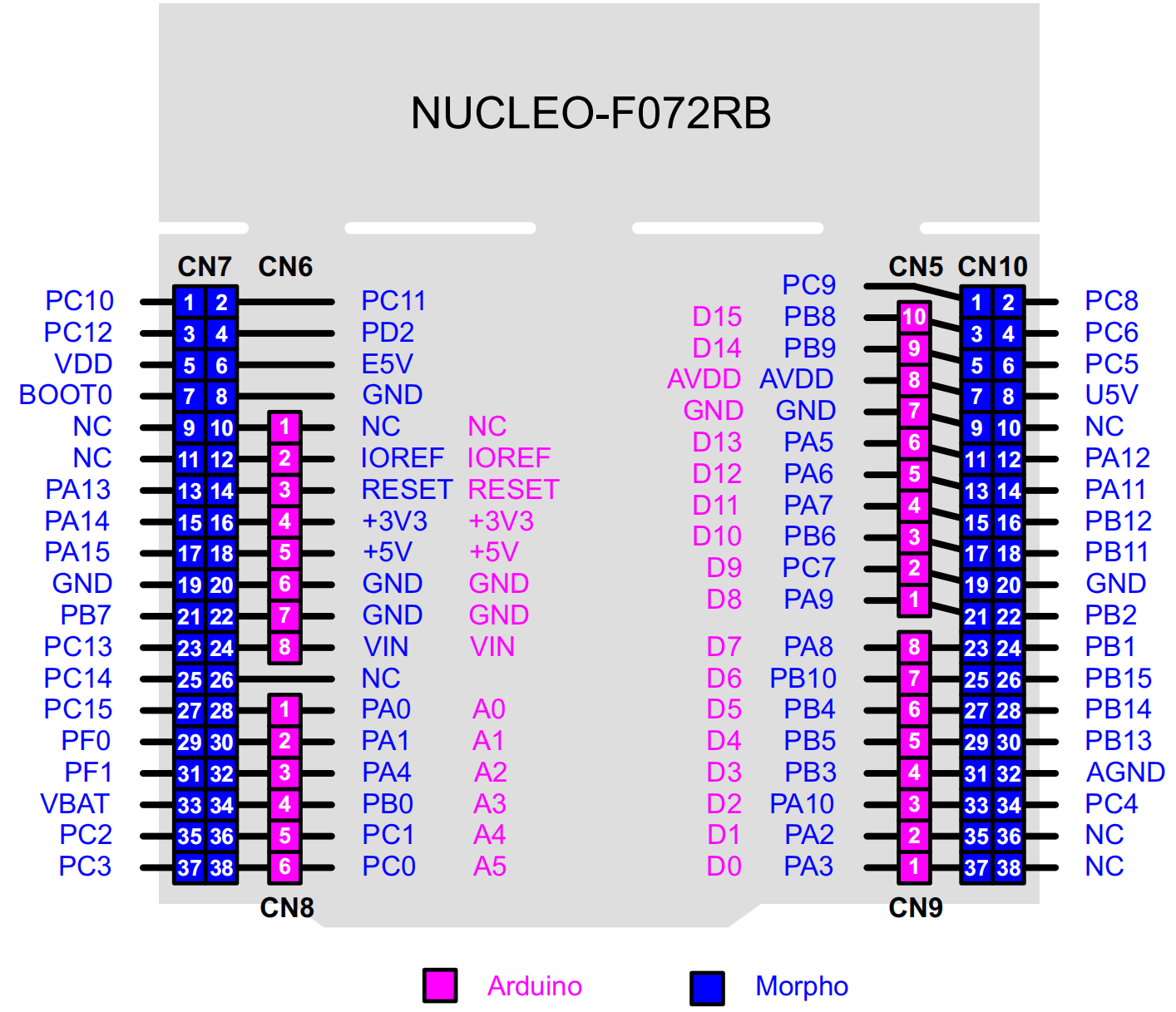 nucleo-f072-pinout