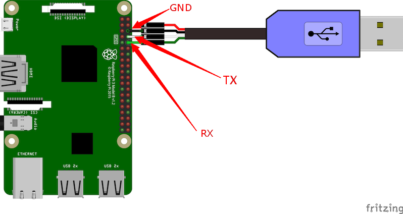 raspberrypi-console