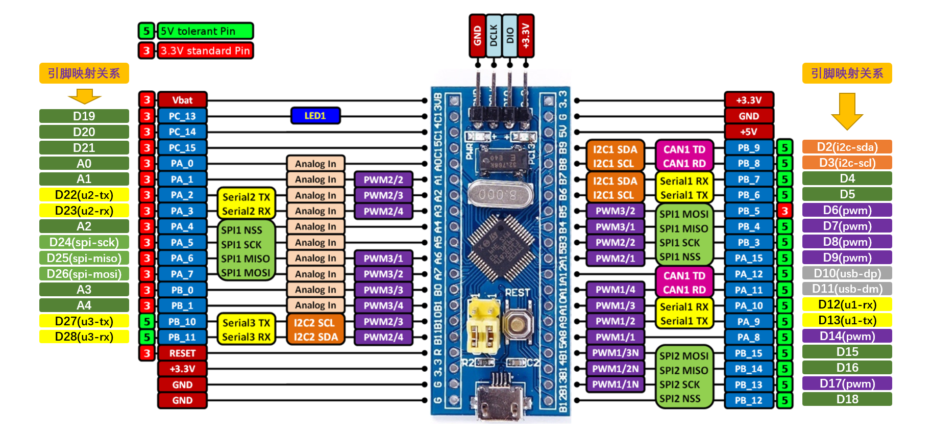 blue-pill-f103-pinout