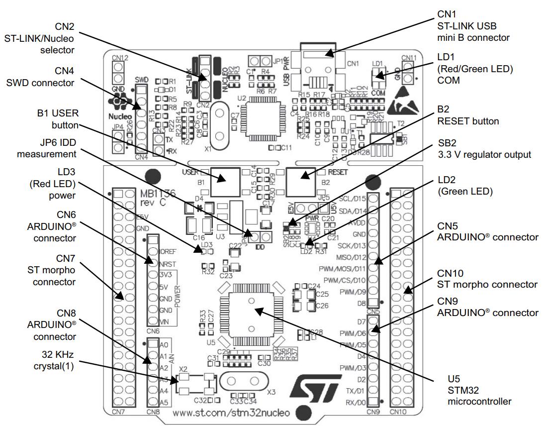 nucleo64_layout