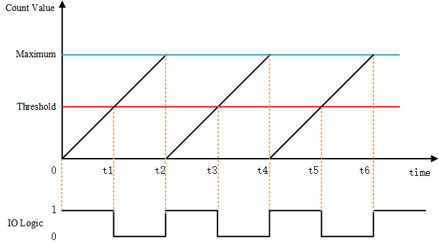 PWM Schematic Diagram