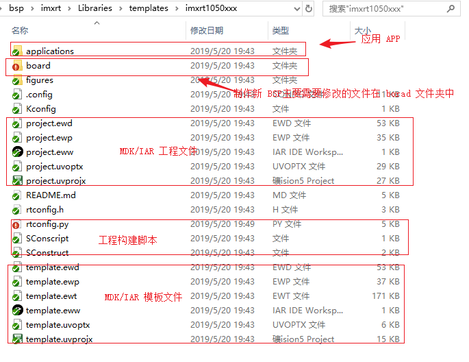 F1 系列 BSP 模板文件夹内容