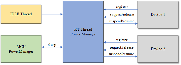 PM Framework