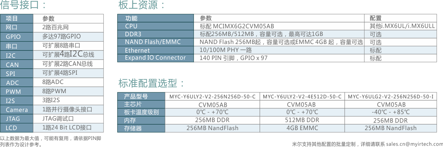 硬件资源