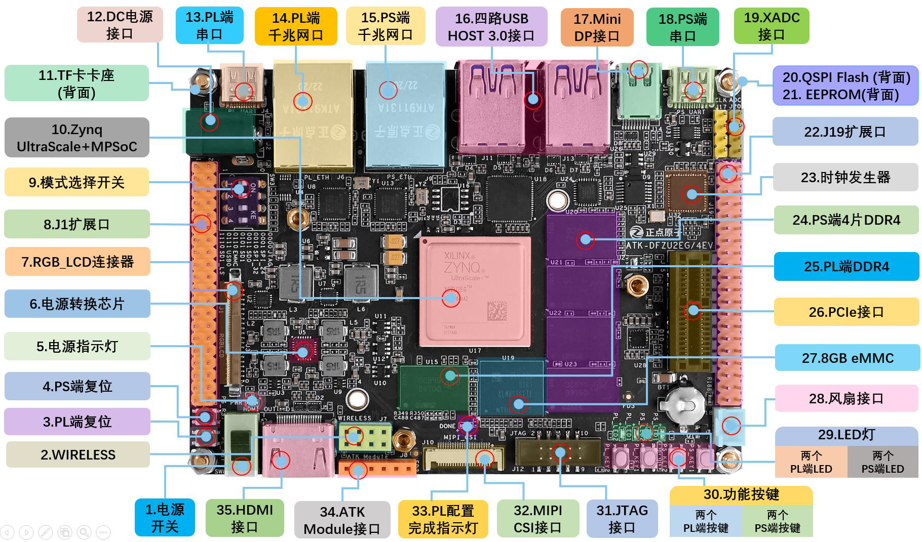 2eg_mpsoc_board