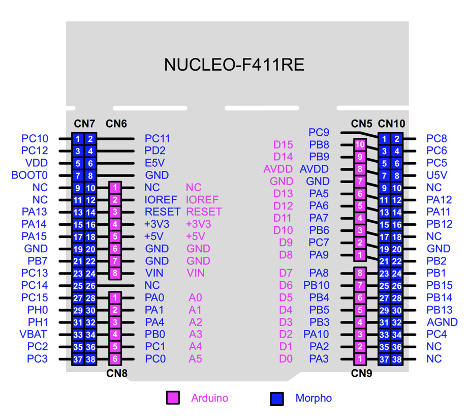 nucleo-f411-pinout