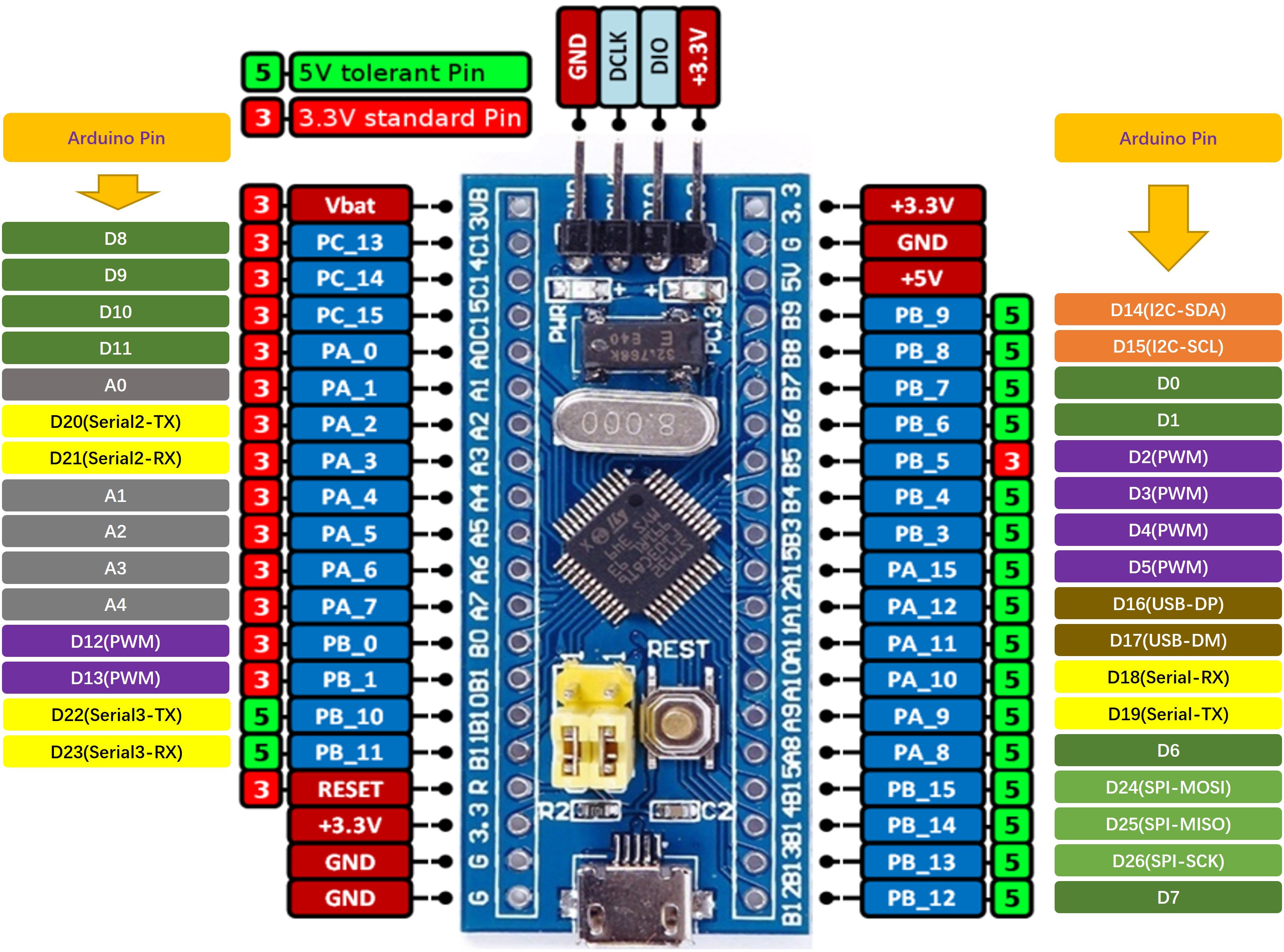 blue-pill-f103-pinout