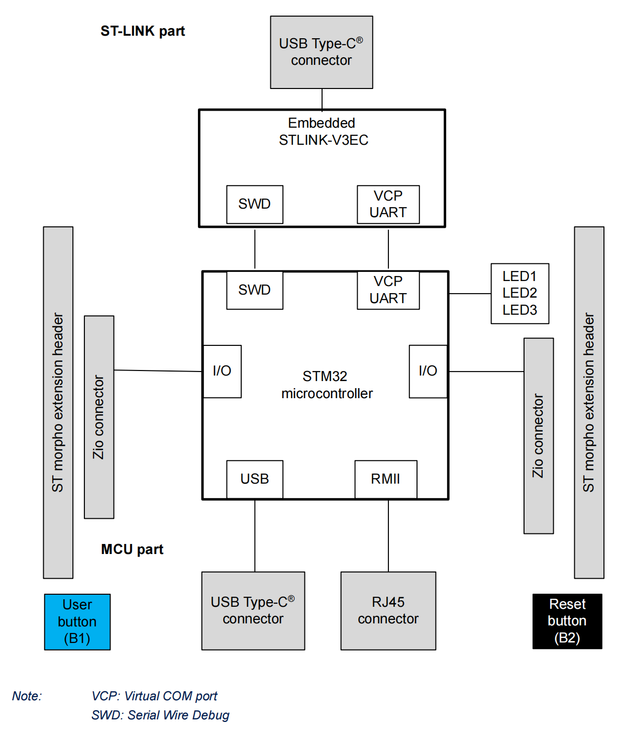 hardware_block_diagram