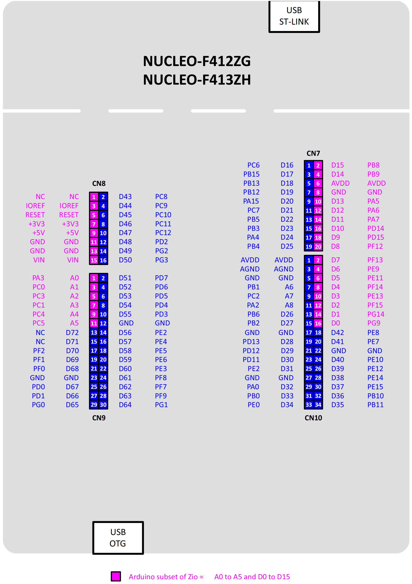 nucleo-f412-pinout