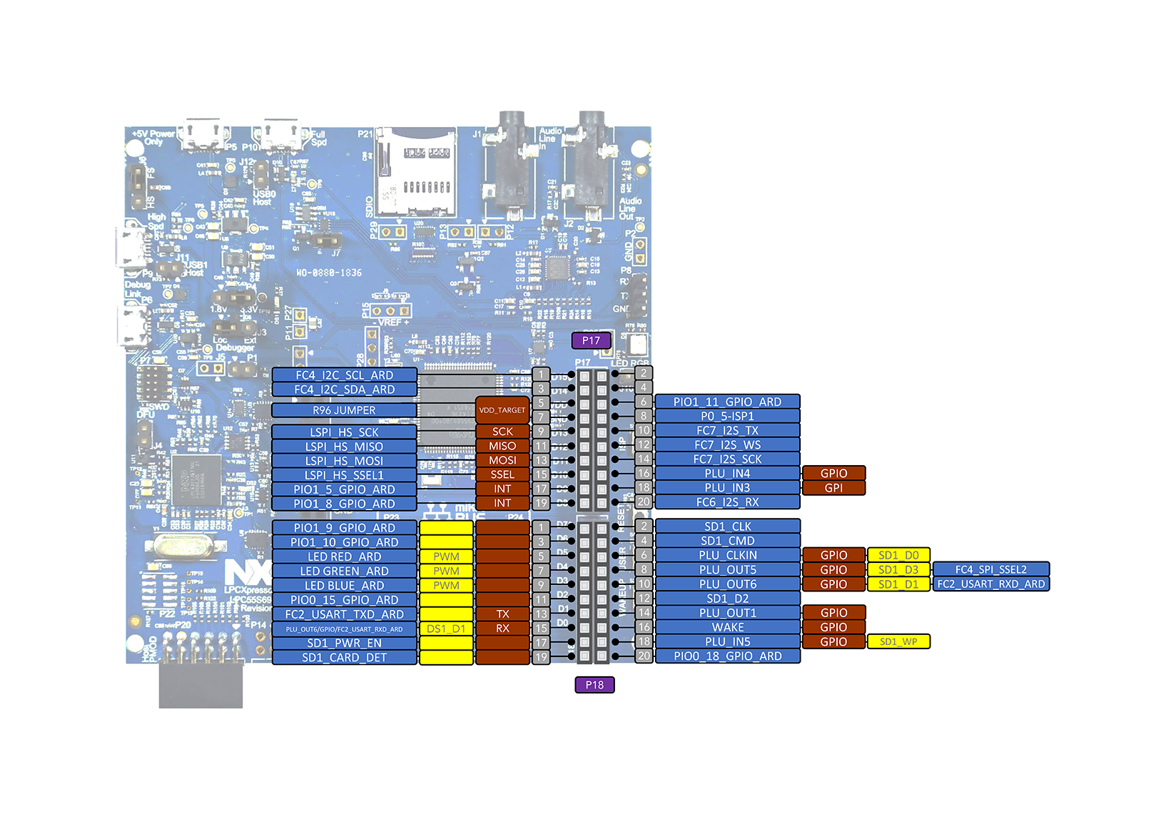 LPC55s69-nxp-evk-pinout2