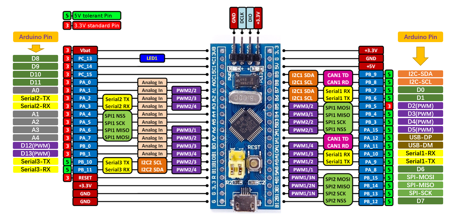 blue-pill-f103-pinout