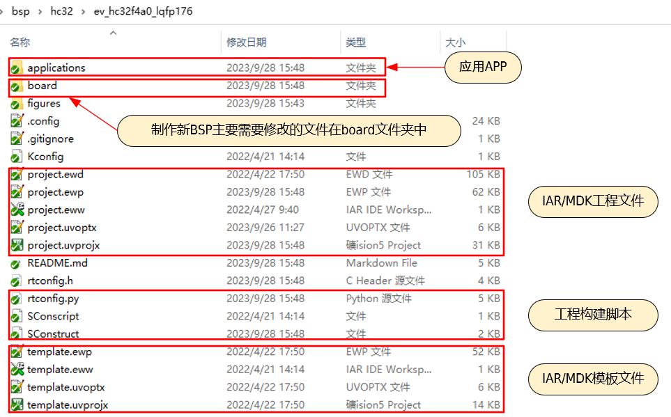 F4A0 系列 BSP 文件夹内容