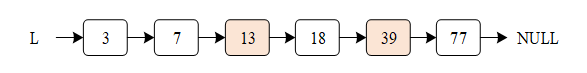 Ordered Linked List