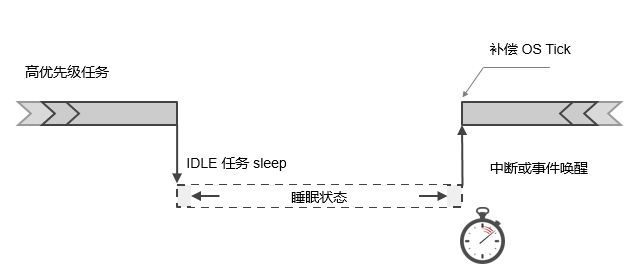 PM工作原理