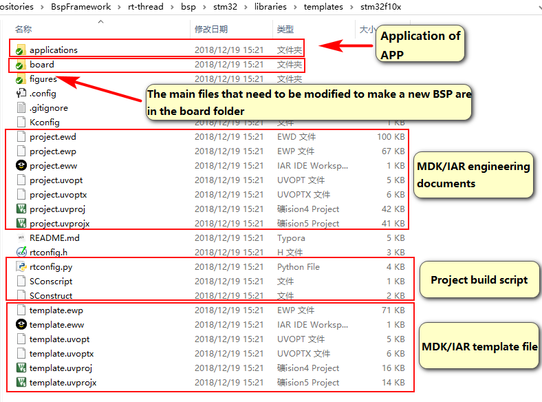 F1 series BSP template folder contents