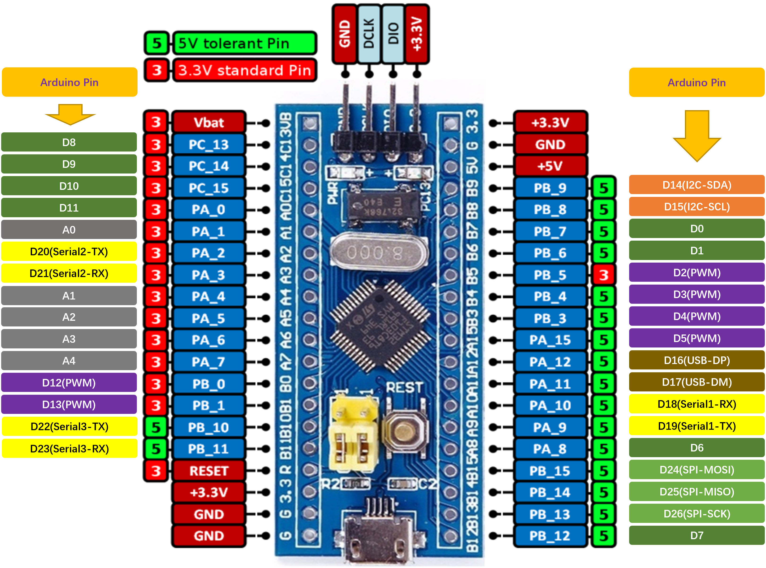 blue-pill-f103-pinout