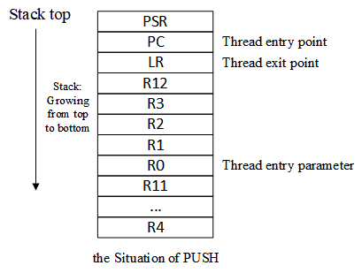 Thread Stack