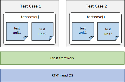 utest Application Block Diagram