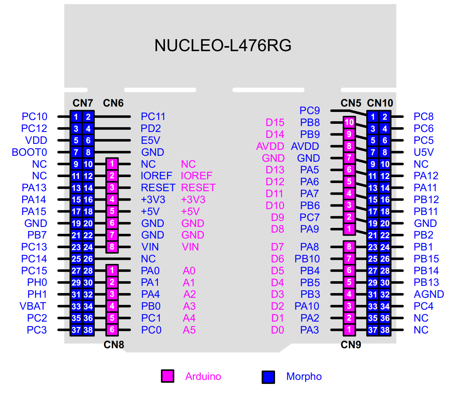 nulceo-l476-pinout