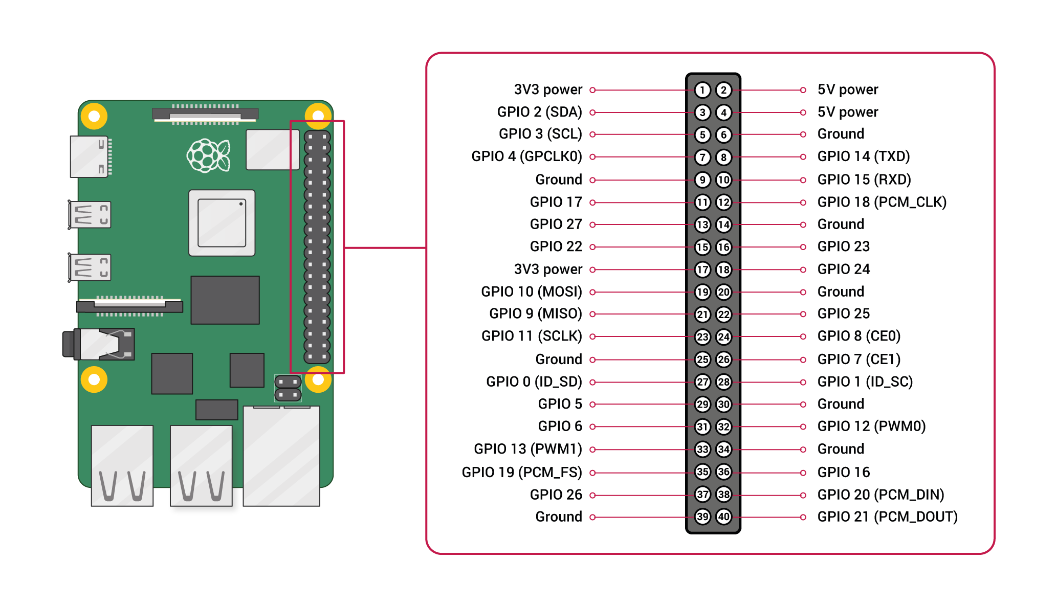 GPIO-Pinout-Diagram-2