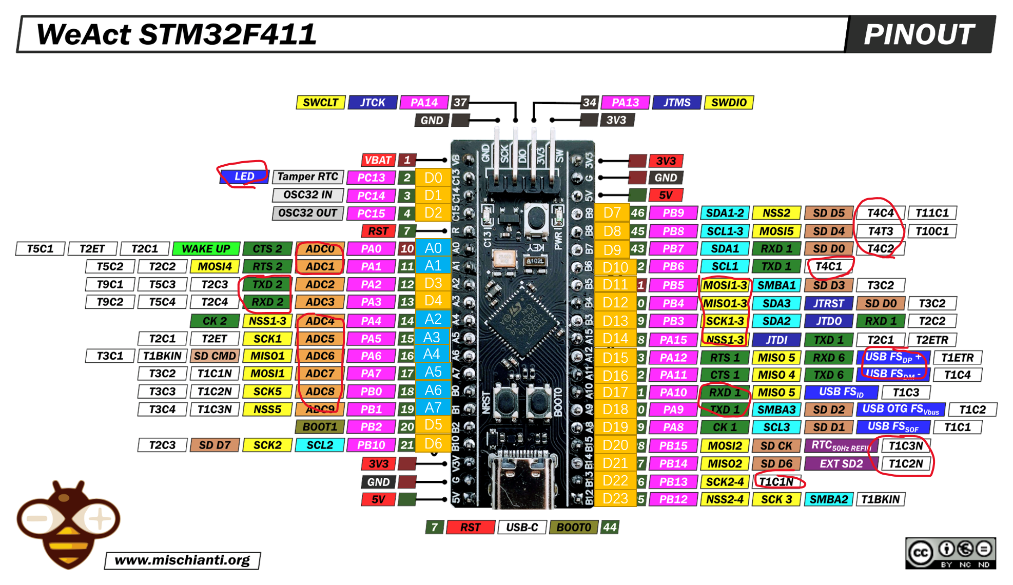 weact-blackpill-f401-pinout